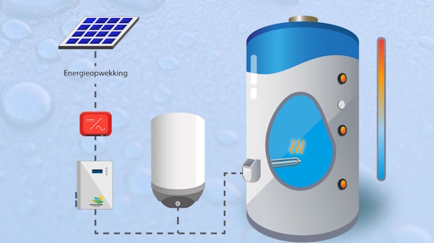 Diagram of a solar energy system powering a hot water tank: solar panel, red control unit, inverter, storage tank, pipes and a temperature gauge with a gradient thermometer on the side